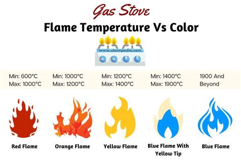 what temperature is low on a gas stove